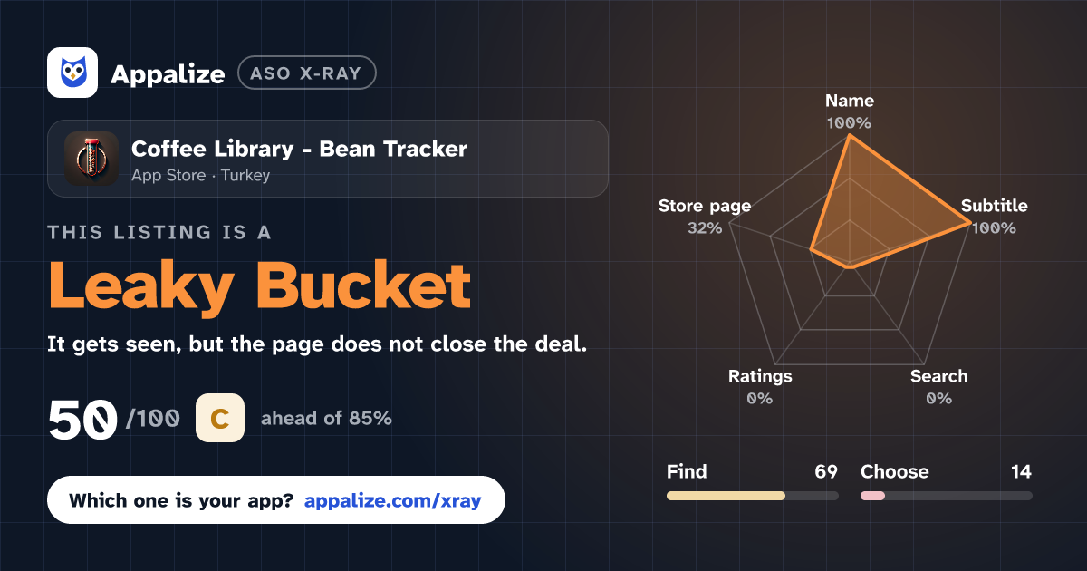 ASO X-Ray · Coffee Library - Bean Tracker