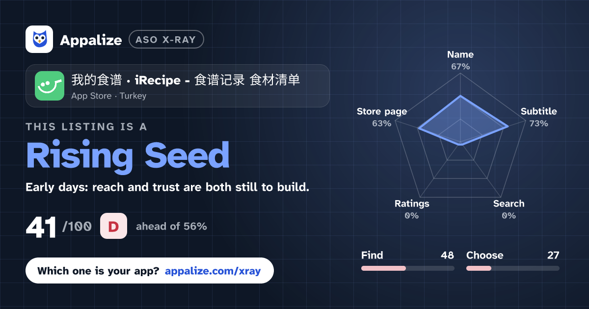 ASO X-Ray · 我的食谱 · iRecipe - 食谱记录 食材清单