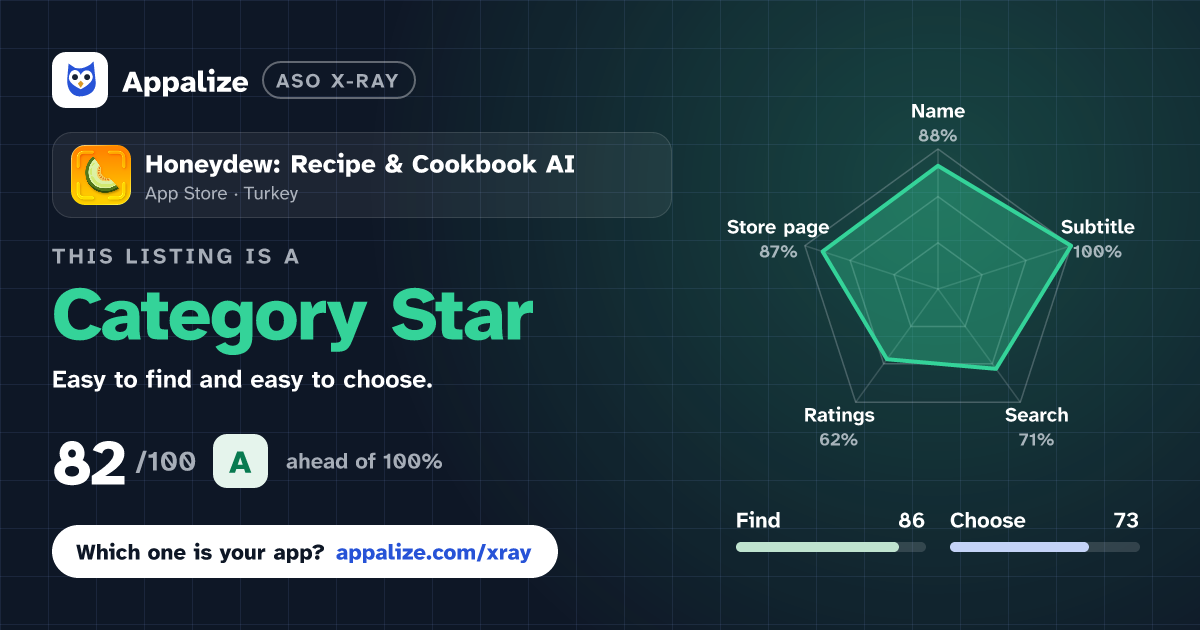 ASO X-Ray · Honeydew: Recipe & Cookbook AI