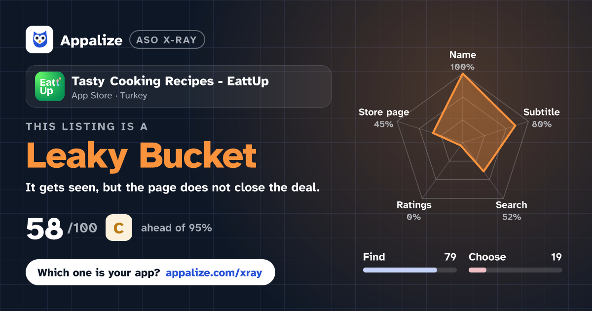 ASO X-Ray · Tasty Cooking Recipes - EattUp