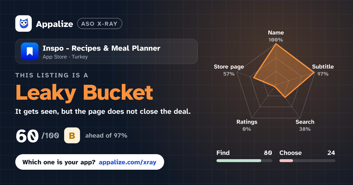 ASO X-Ray · Inspo - Recipes & Meal Planner
