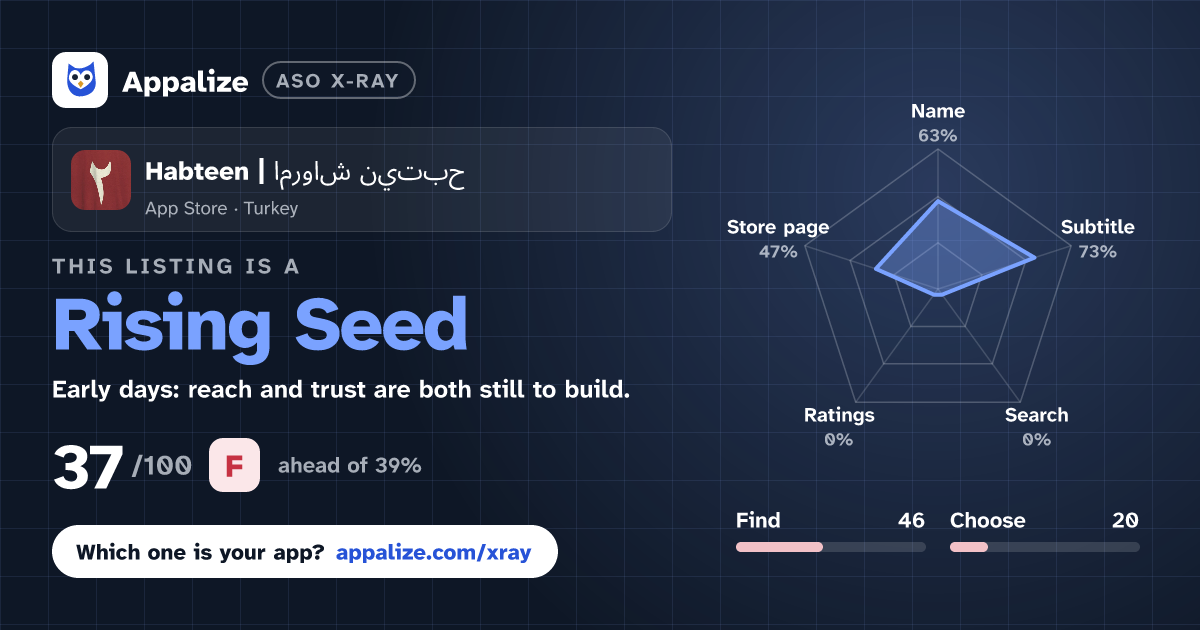 ASO X-Ray · Habteen | شاورما حبتين