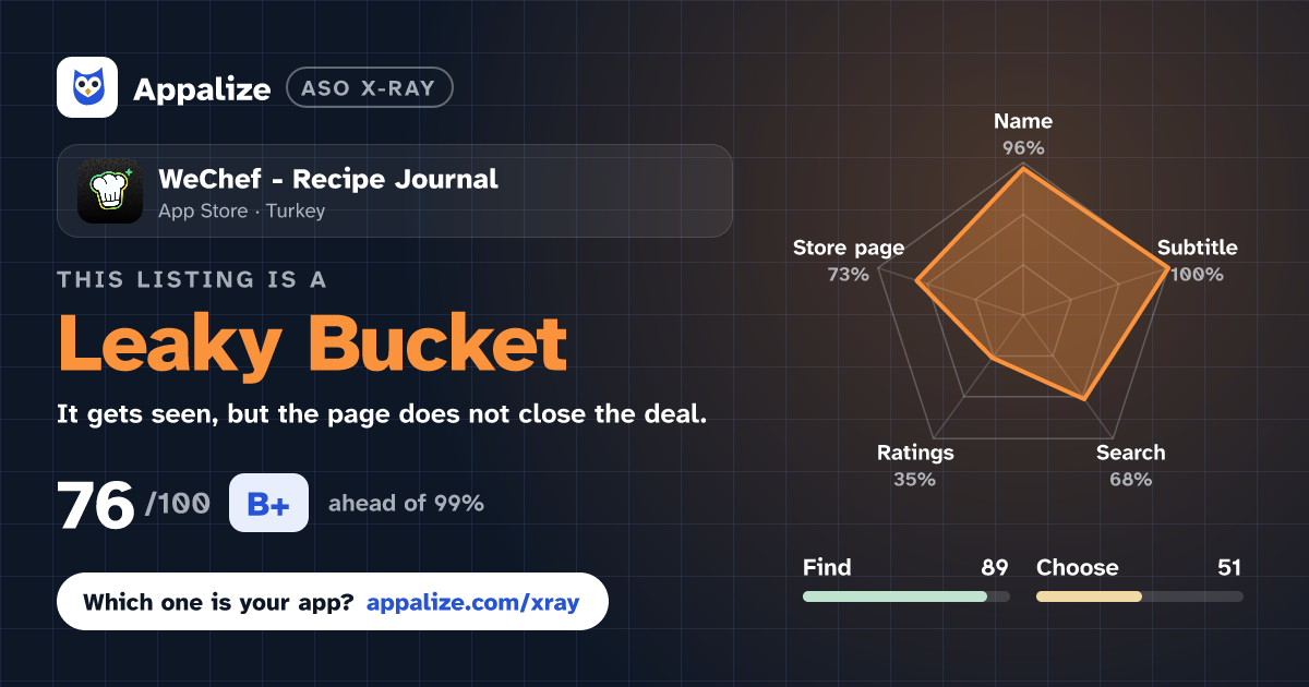 ASO X-Ray · WeChef - Recipe Journal