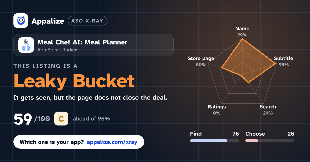 ASO X-Ray · Meal Chef AI: Meal Planner