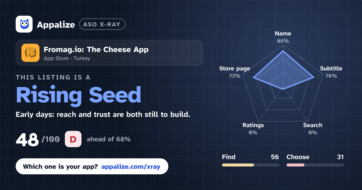 ASO X-Ray · Fromag.io: The Cheese App