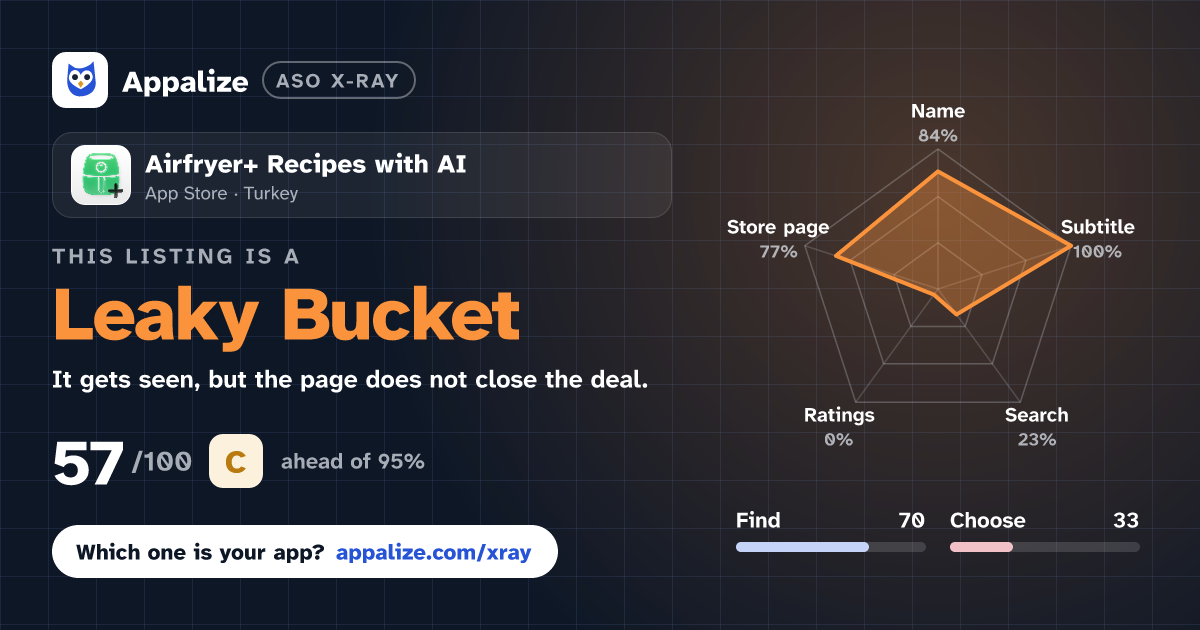 ASO X-Ray · Airfryer+ Recipes with AI