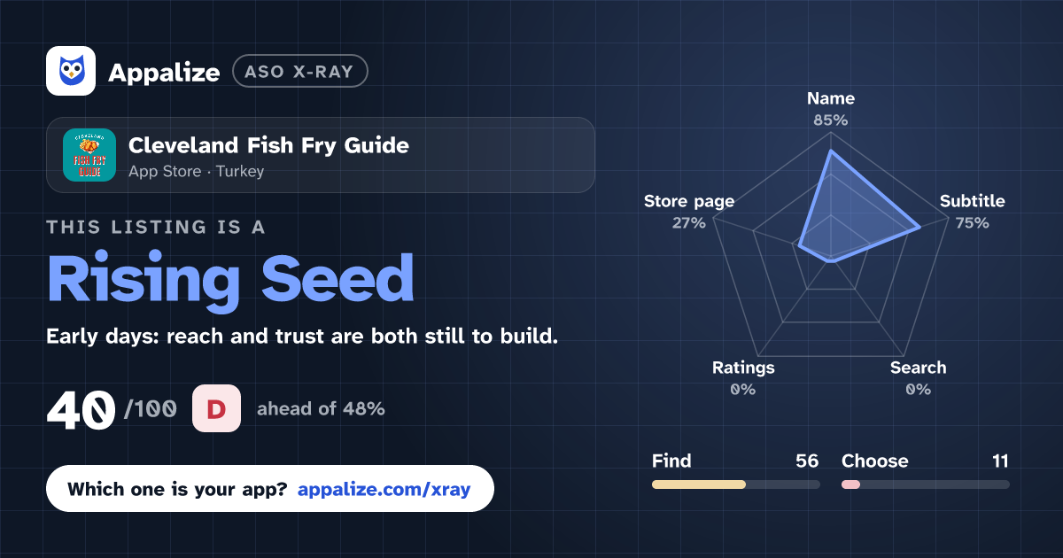 ASO X-Ray · Cleveland Fish Fry Guide