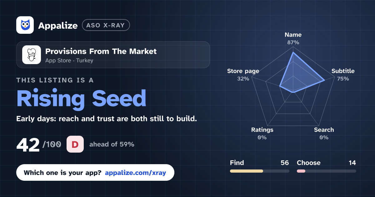 ASO X-Ray · Provisions From The Market
