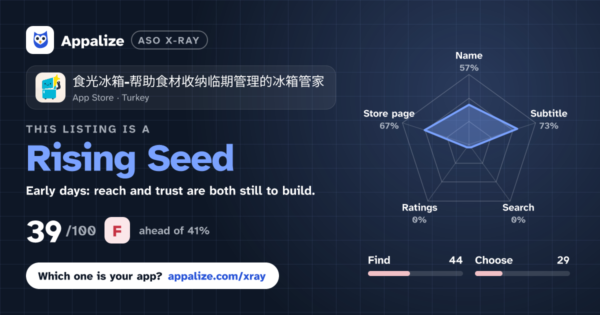 ASO X-Ray · 食光冰箱-帮助食材收纳临期管理的冰箱管家