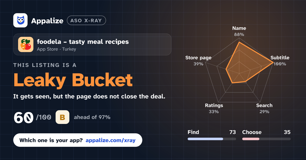 ASO X-Ray · foodela – tasty meal recipes