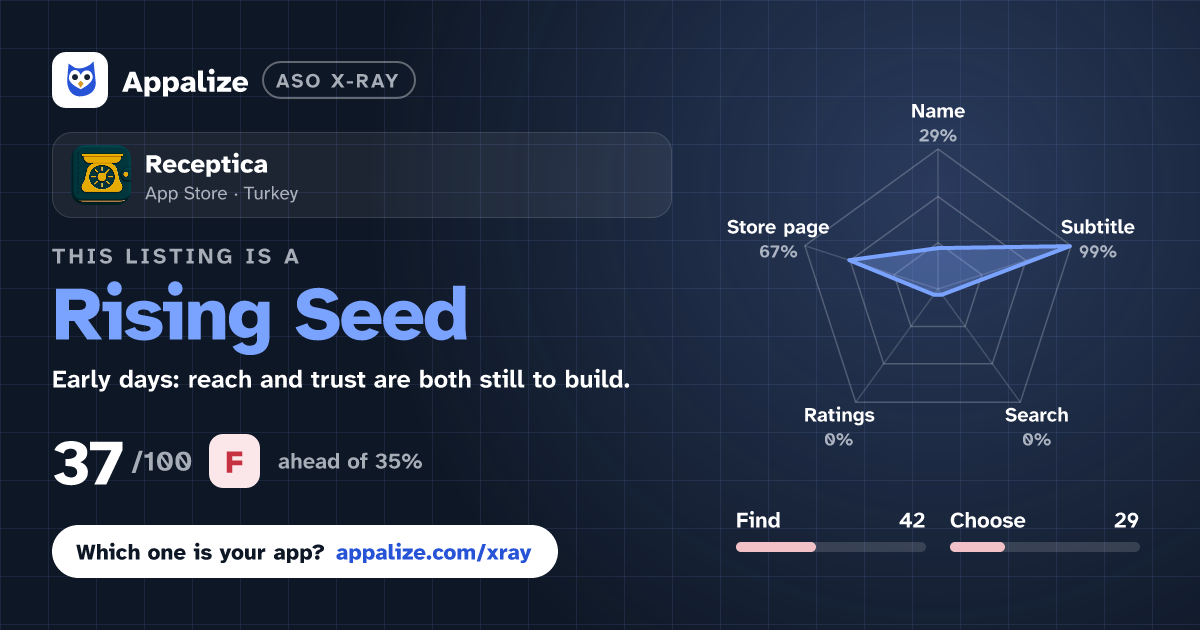 ASO X-Ray · Receptica