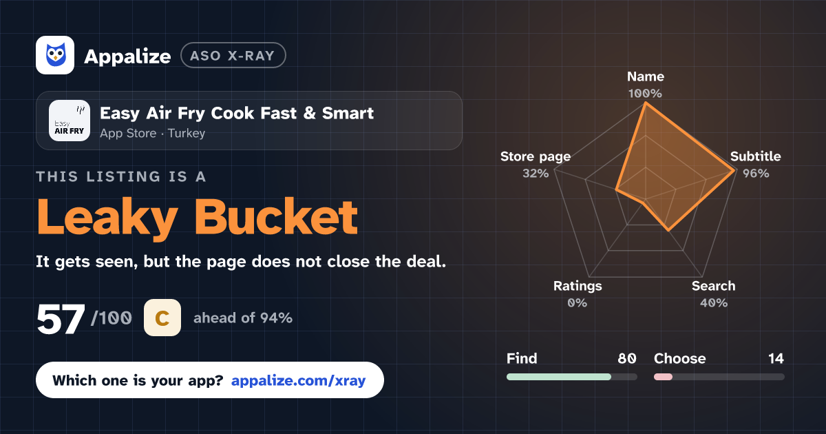 ASO X-Ray · Easy Air Fry Cook Fast & Smart