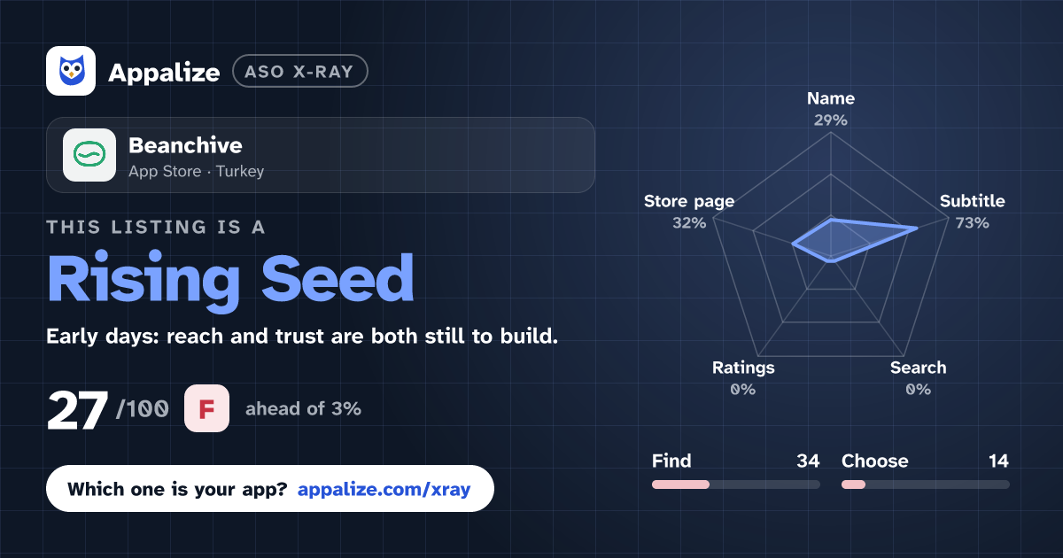 ASO X-Ray · Beanchive