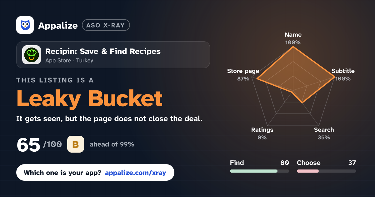 ASO X-Ray · Recipin: Save & Find Recipes