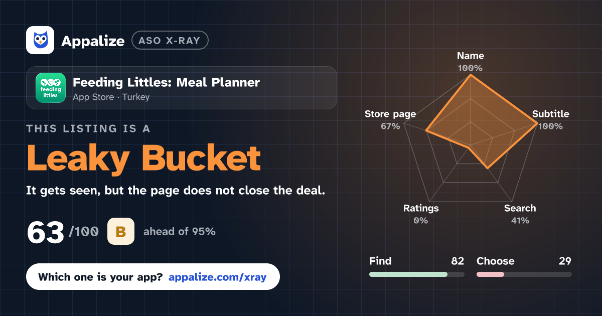 ASO X-Ray · Feeding Littles: Meal Planner