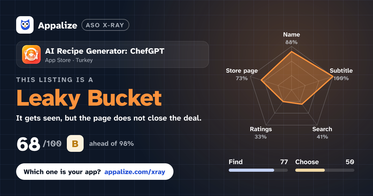 ASO X-Ray · AI Recipe Generator: ChefGPT