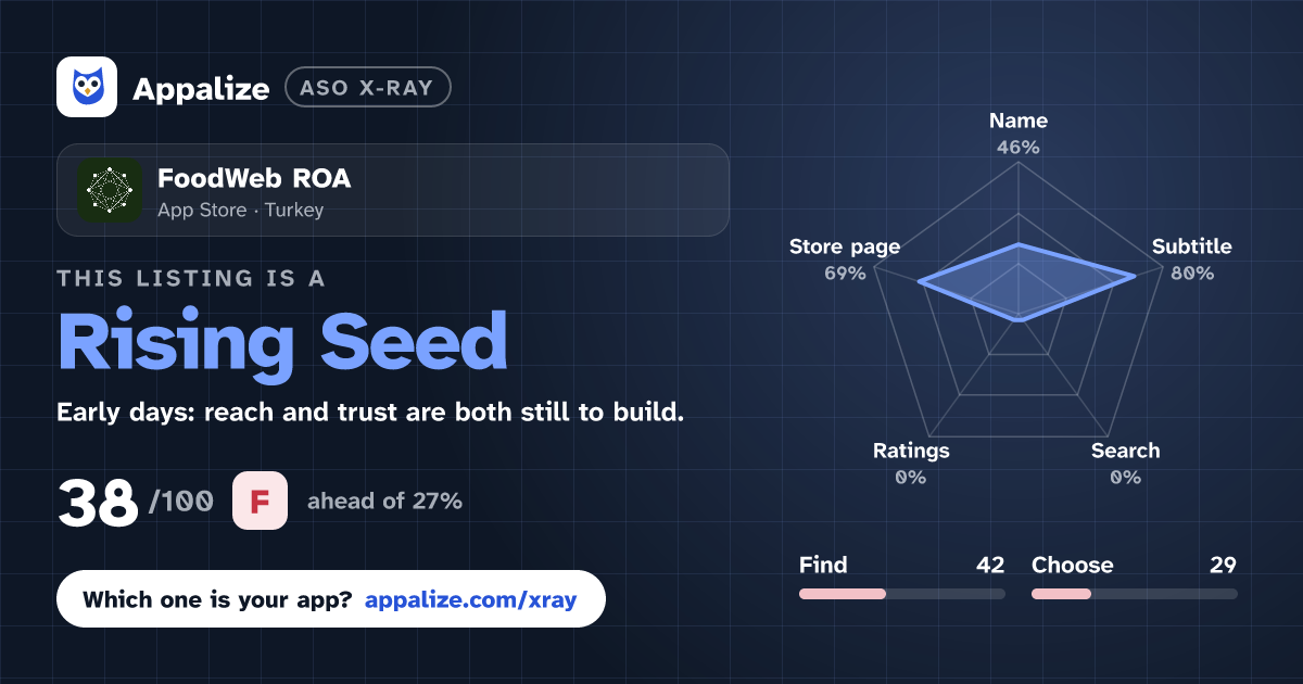 ASO X-Ray · FoodWeb ROA