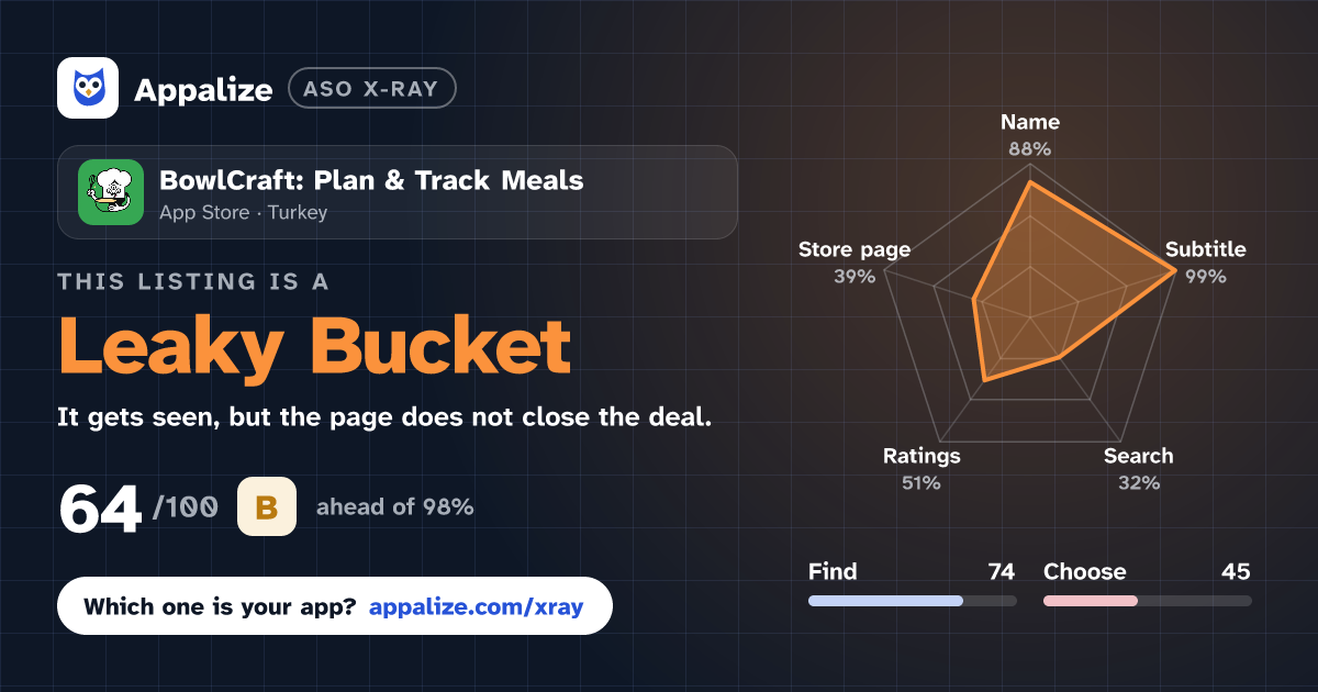 ASO X-Ray · BowlCraft: Plan & Track Meals