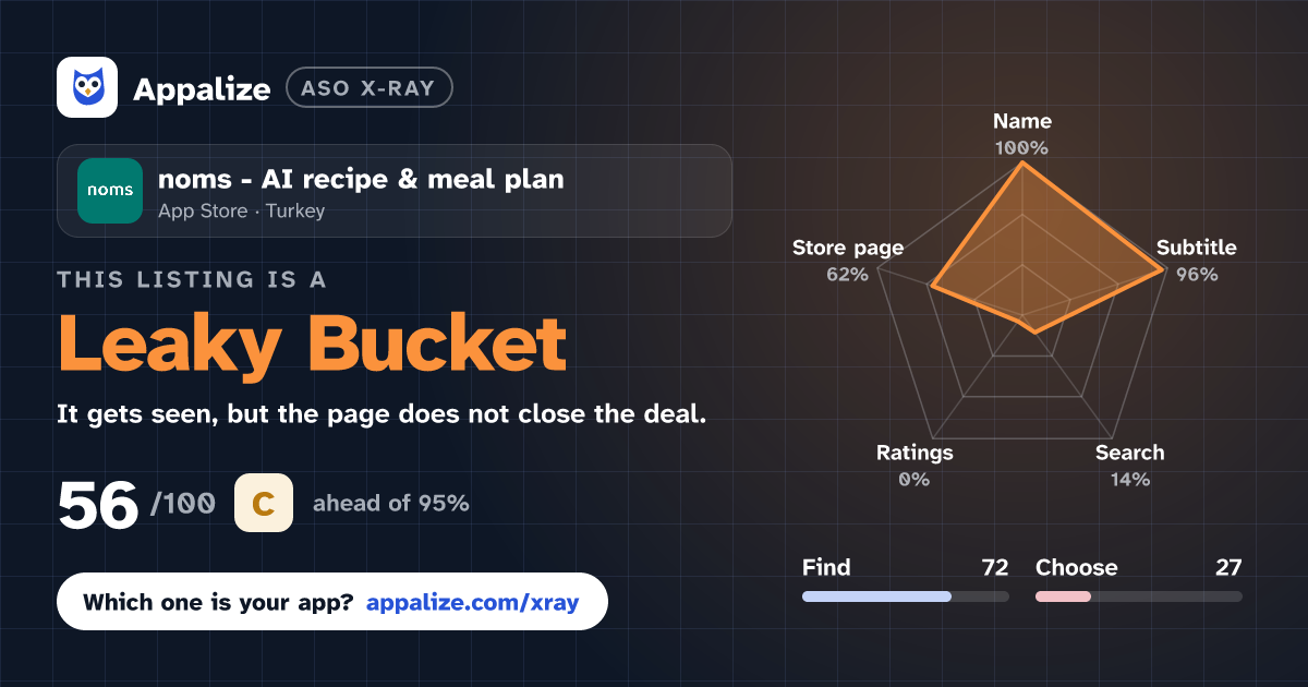ASO X-Ray · noms - AI recipe & meal plan