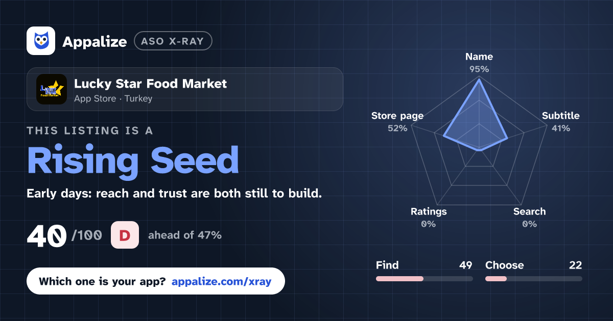 ASO X-Ray · Lucky Star Food Market