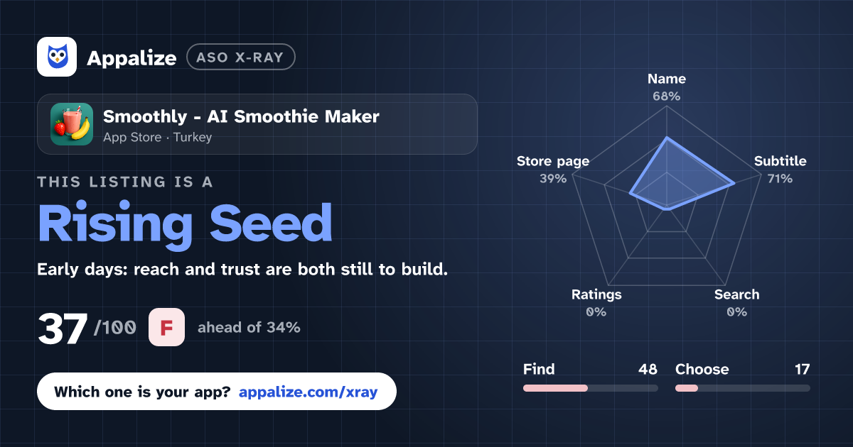 ASO X-Ray · Smoothly - AI Smoothie Maker