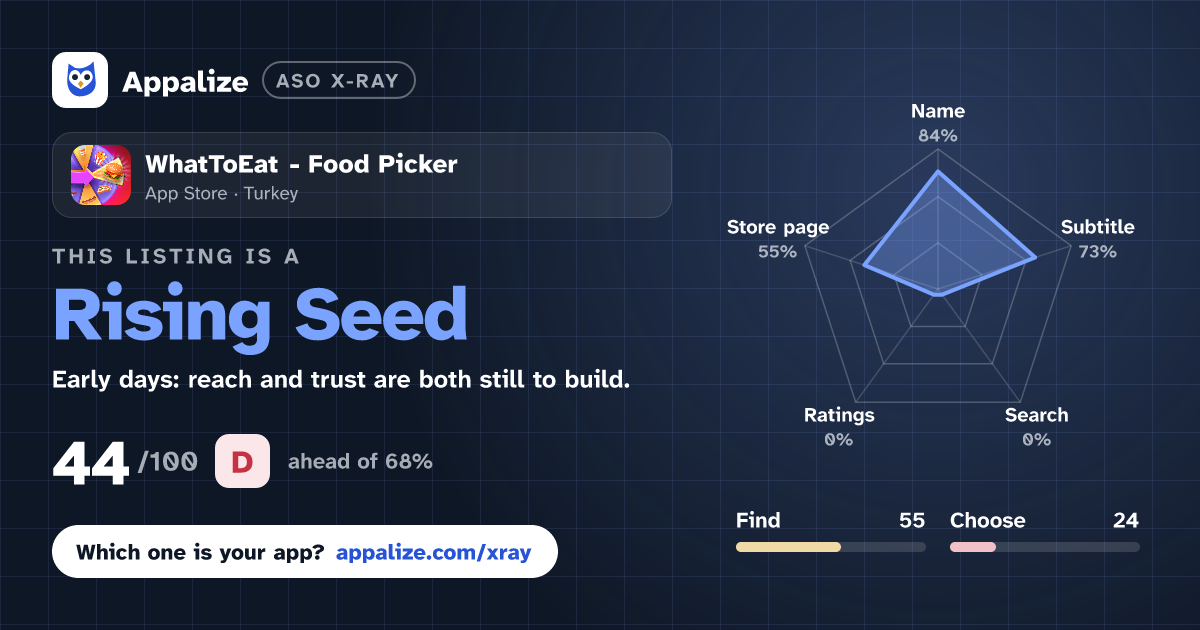 ASO X-Ray · WhatToEat - Food Picker