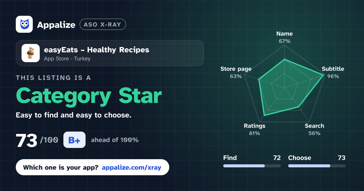 ASO X-Ray · easyEats – Healthy Recipes