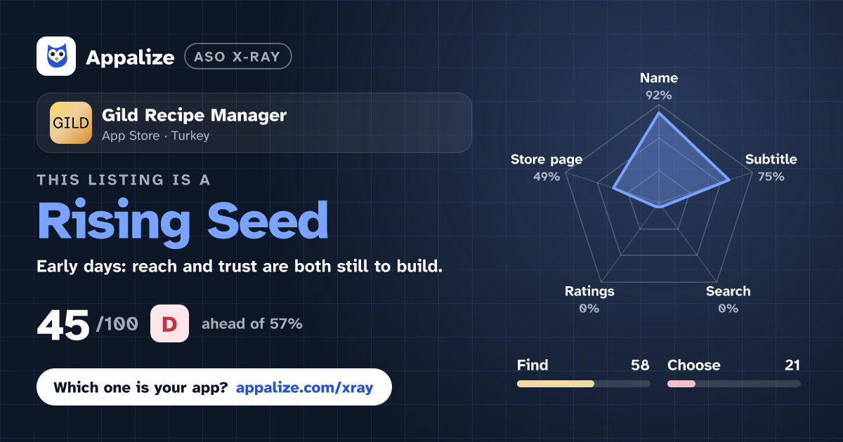 ASO X-Ray · Gild Recipe Manager