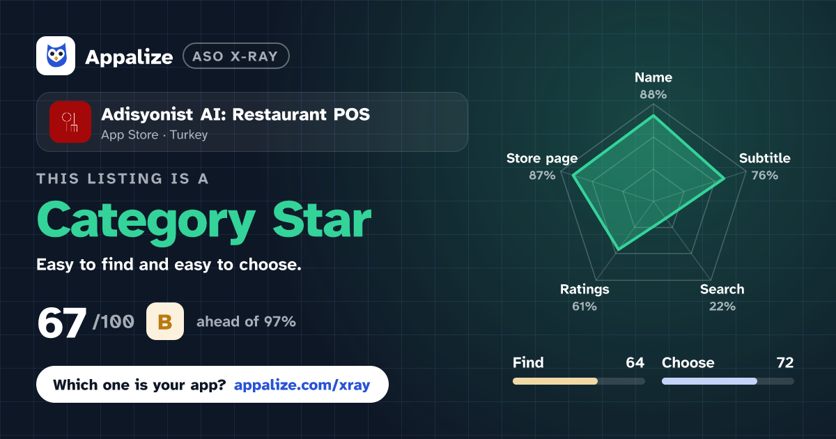 ASO X-Ray · Adisyonist AI: Restaurant POS