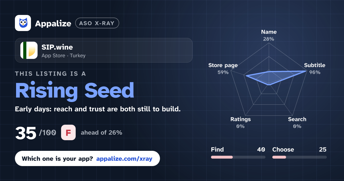 ASO X-Ray · SIP.wine