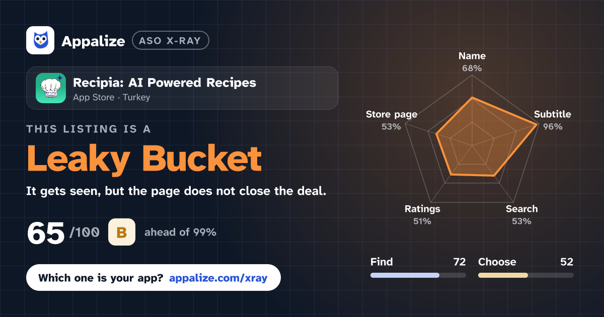 ASO X-Ray · Recipia: AI Powered Recipes