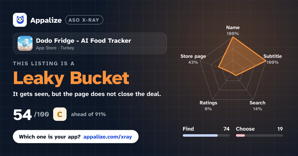 ASO X-Ray · Dodo Fridge - AI Food Tracker