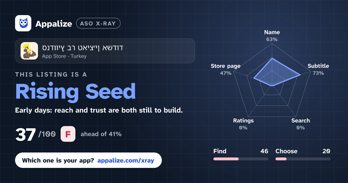 ASO X-Ray · סנדוויץ בר טאיצ׳ין אשדוד