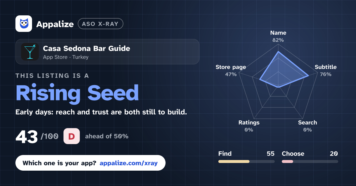 ASO X-Ray · Casa Sedona Bar Guide