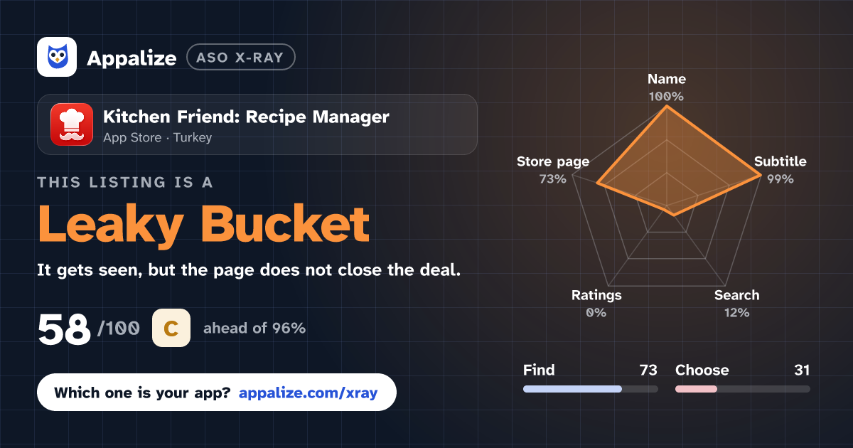 ASO X-Ray · Kitchen Friend: Recipe Manager