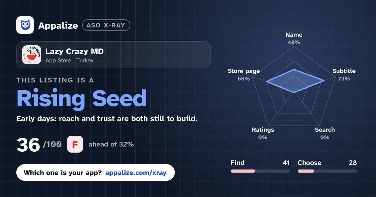 ASO X-Ray · Lazy Crazy MD