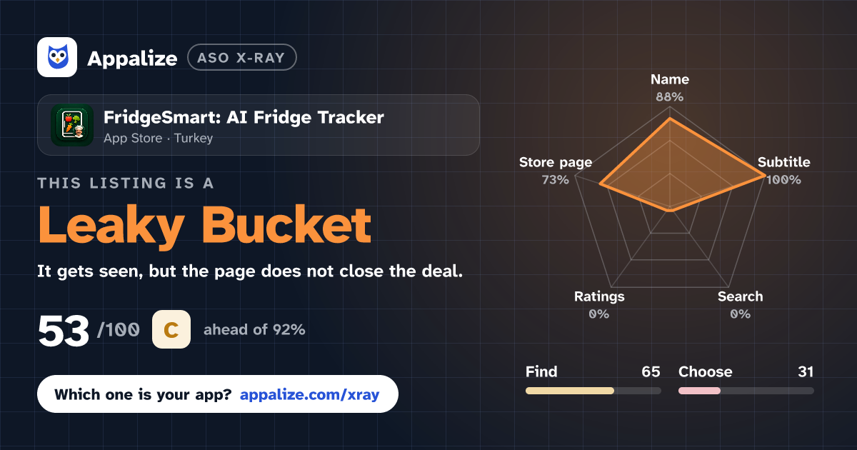 ASO X-Ray · FridgeSmart: AI Fridge Tracker