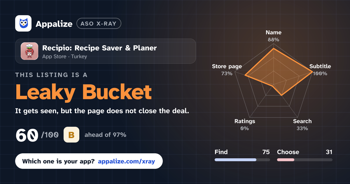ASO X-Ray · Recipio: Recipe Saver & Planer