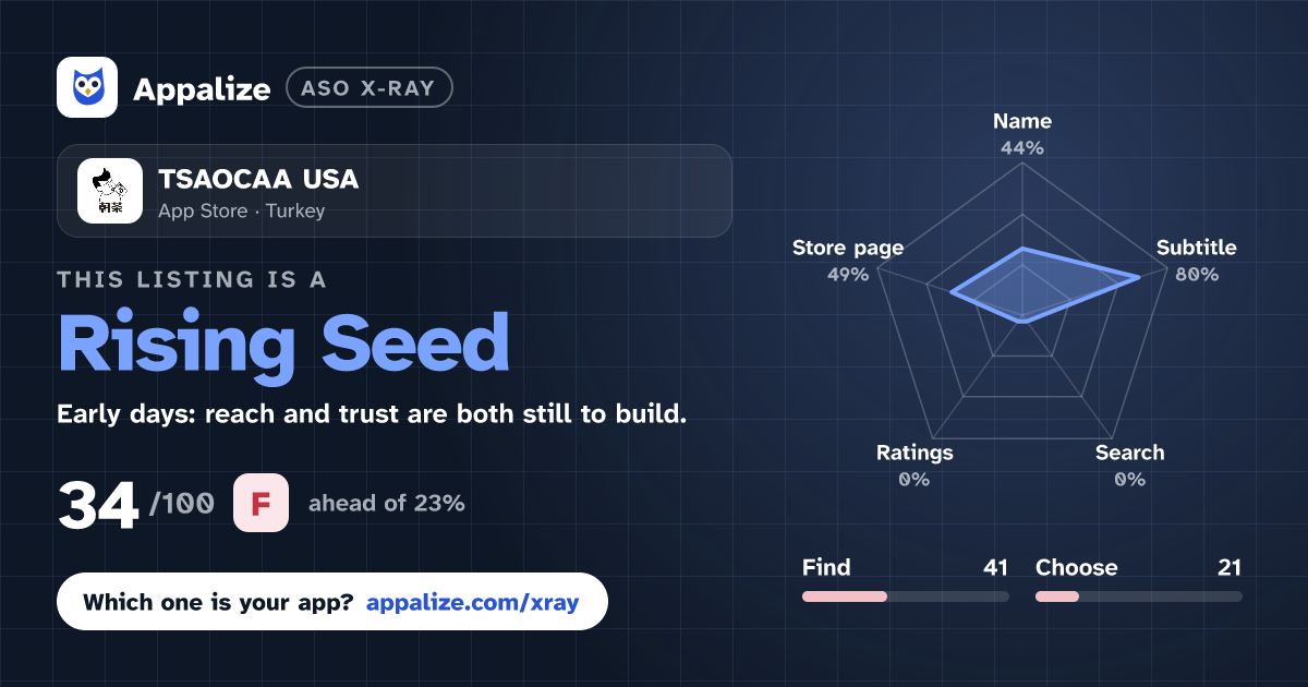 ASO X-Ray · TSAOCAA USA