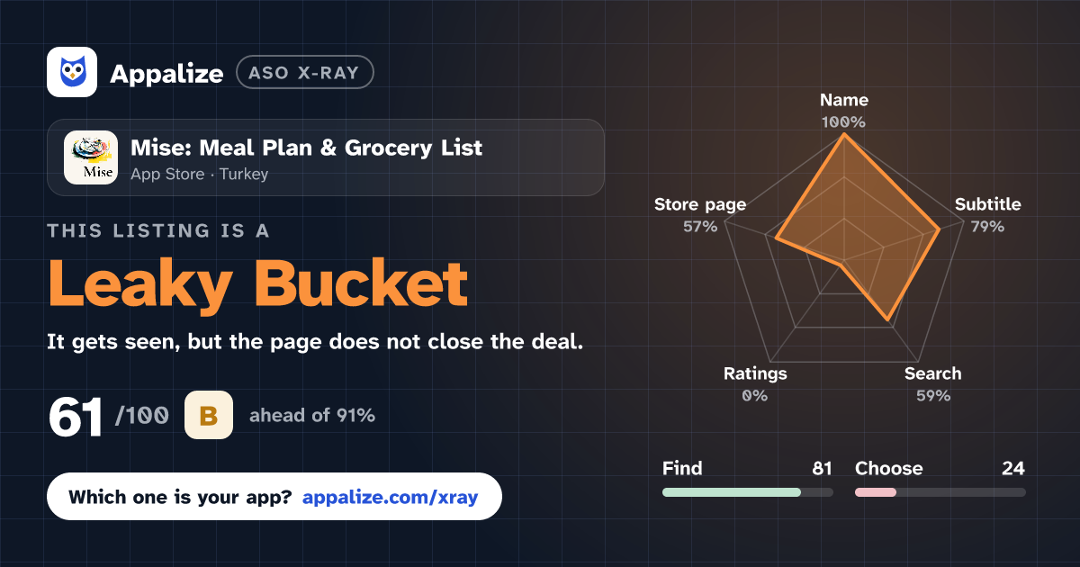 ASO X-Ray · Mise: Meal Plan & Grocery List
