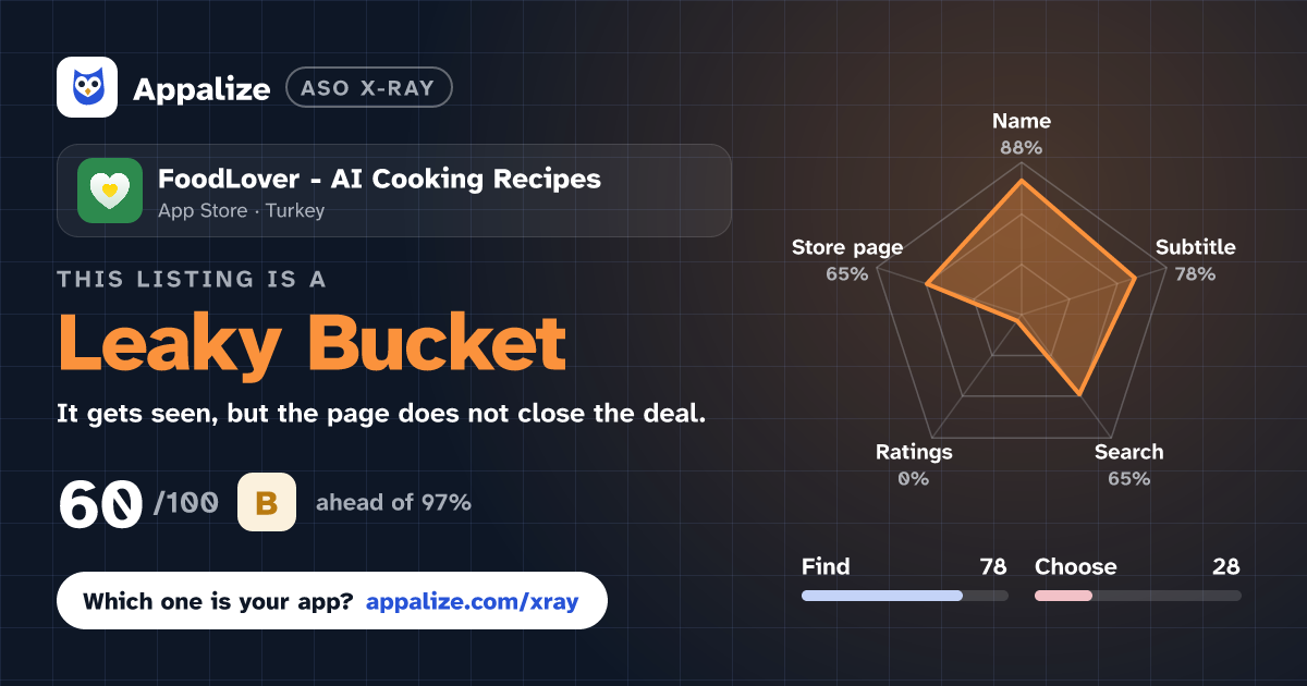ASO X-Ray · FoodLover - AI Cooking Recipes