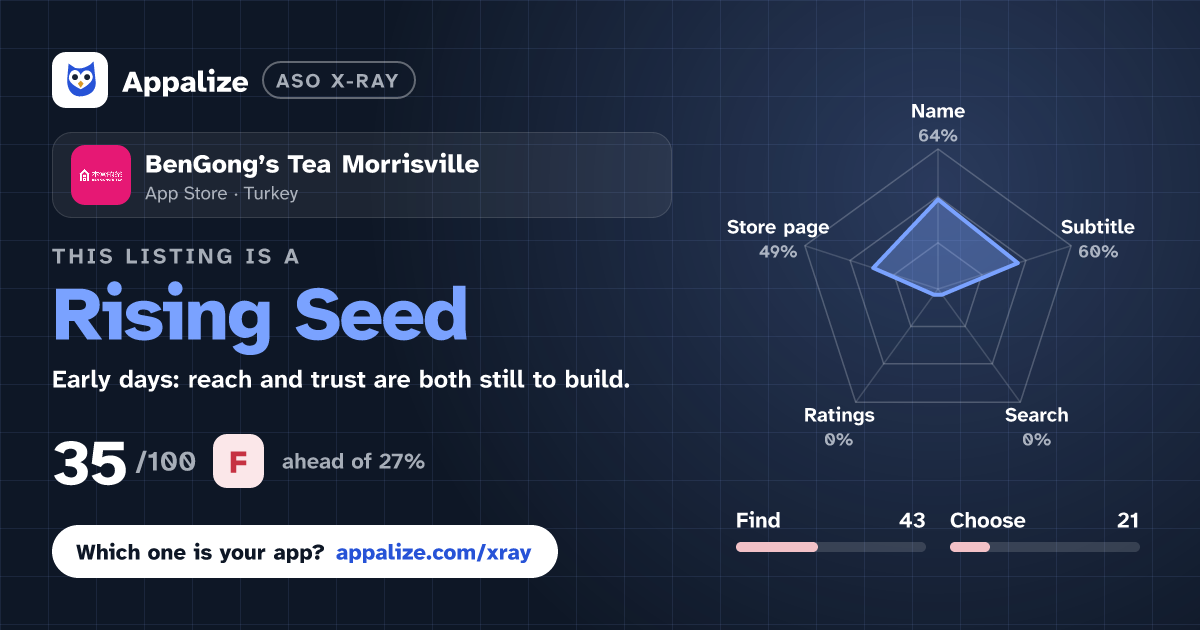 ASO X-Ray · BenGong’s Tea Morrisville