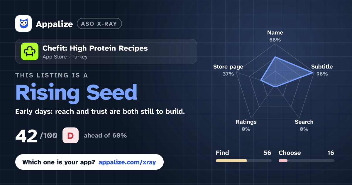 ASO X-Ray · Chefit: High Protein Recipes