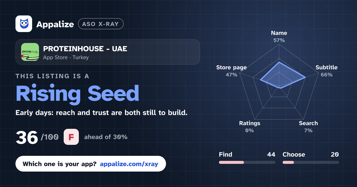ASO X-Ray · PROTEINHOUSE - UAE
