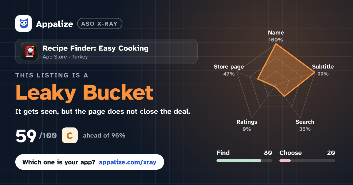 ASO X-Ray · Recipe Finder: Easy Cooking