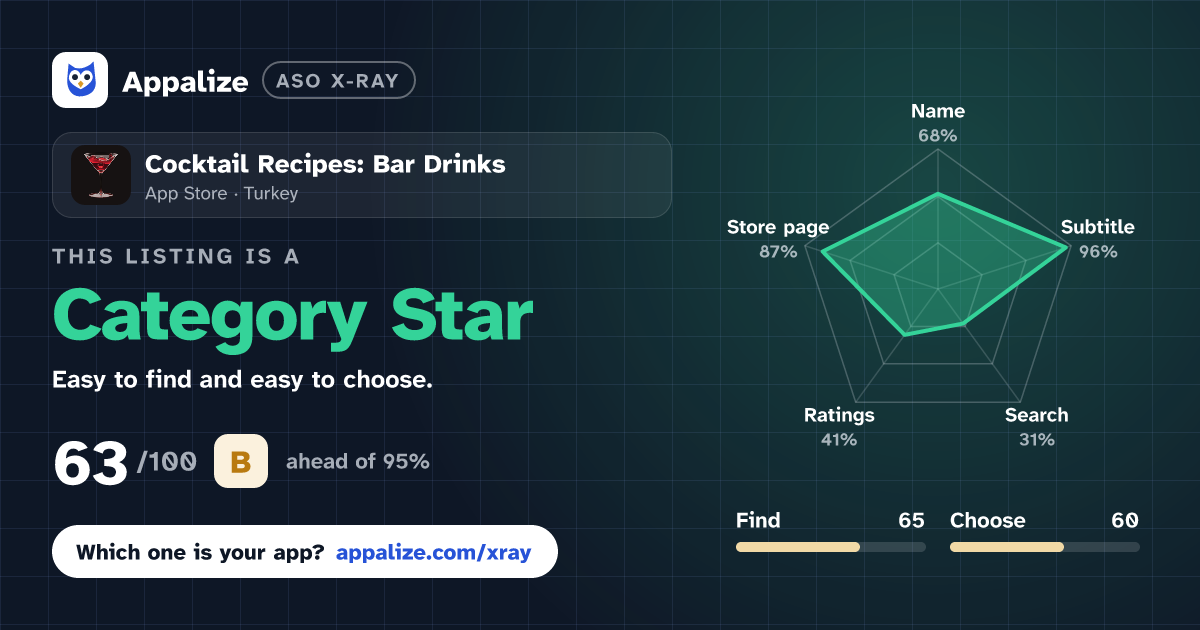 ASO X-Ray · Cocktail Recipes: Bar Drinks