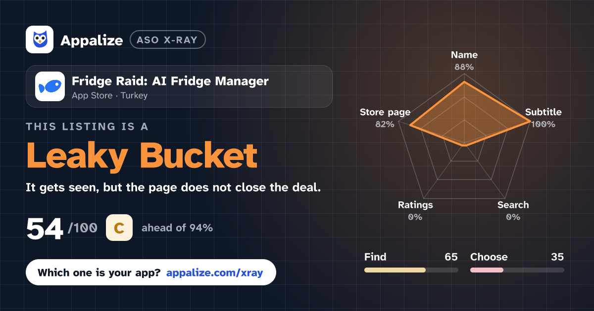 ASO X-Ray · Fridge Raid: AI Fridge Manager
