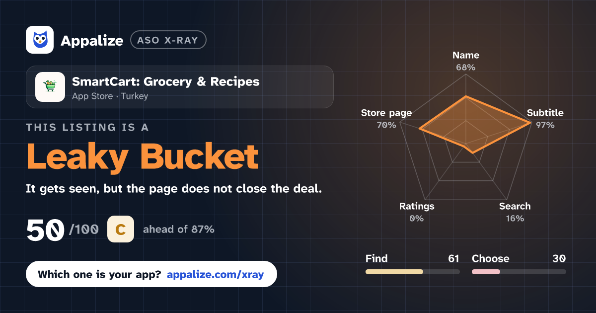 ASO X-Ray · SmartCart: Grocery & Recipes