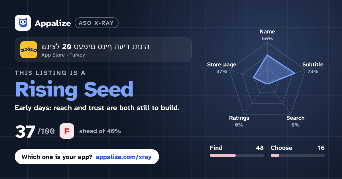 ASO X-Ray · שניצל 20 טעמים סניף העיר נתניה