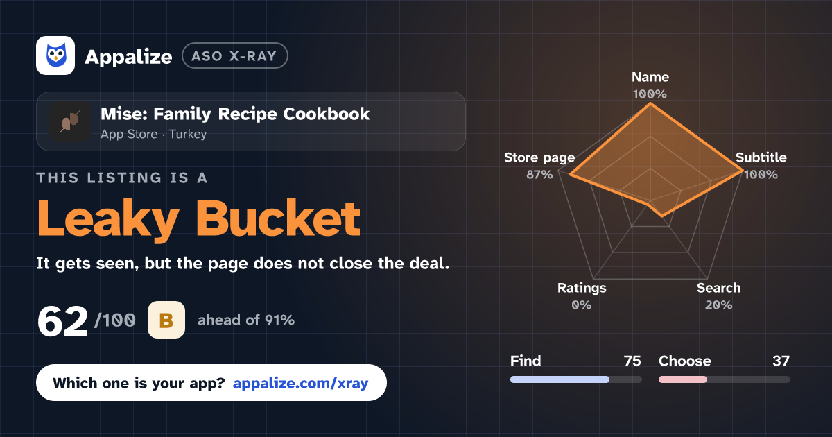 ASO X-Ray · Mise: Family Recipe Cookbook